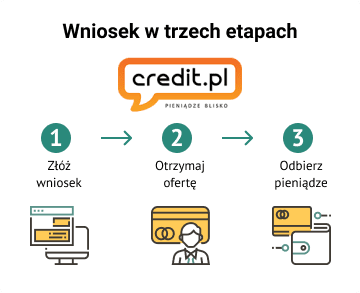 Credit.pl